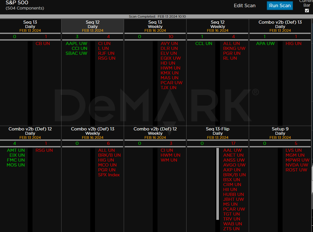 Mid Morning February Hedge Fund Telemetry