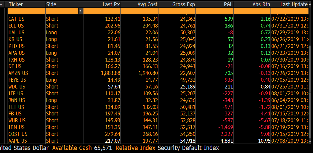 Mid Cycle Crisis - Hedge Fund Telemetry