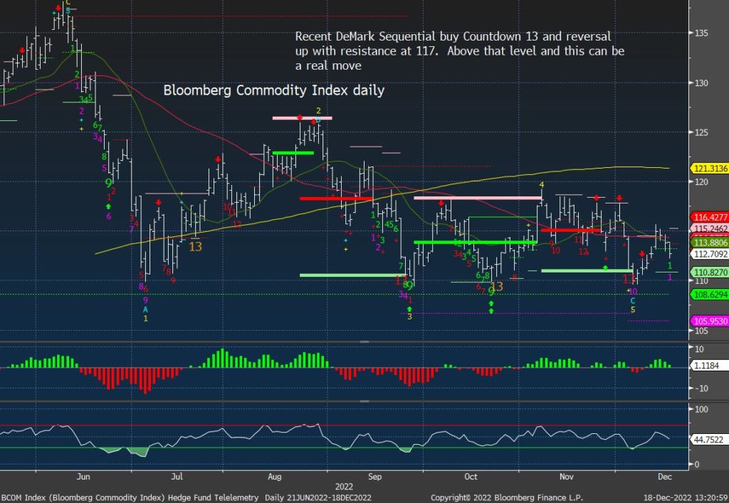 Commodity Weekly December 18, 2022 - Hedge Fund Telemetry