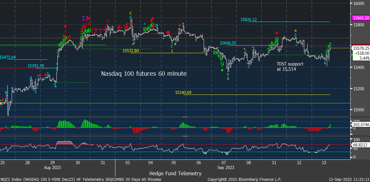 NQZ3 Index NASDAQ 100 E MINI De 2023 09 13 11 32 11 