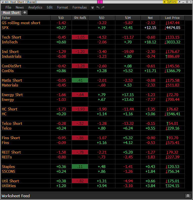 Mid Morning September 13, 2023 - Hedge Fund Telemetry