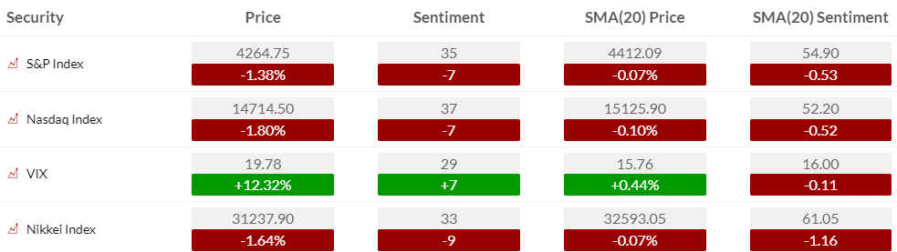 QQQ's Stock Outlook: Mixed Signals Point to Potential Upside Despite Recent  Decline