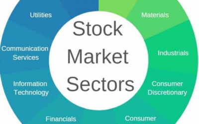Sector ETF and Internals In Focus